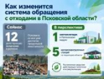 Зачем Псковской области мусороперегрузочные станции: объясняем в карточках