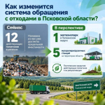Изображение здесь и далее: министерство строительства и ЖКХ Псковской области