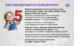Как принять участие в «Губернаторском дневнике»: ответы для школьников